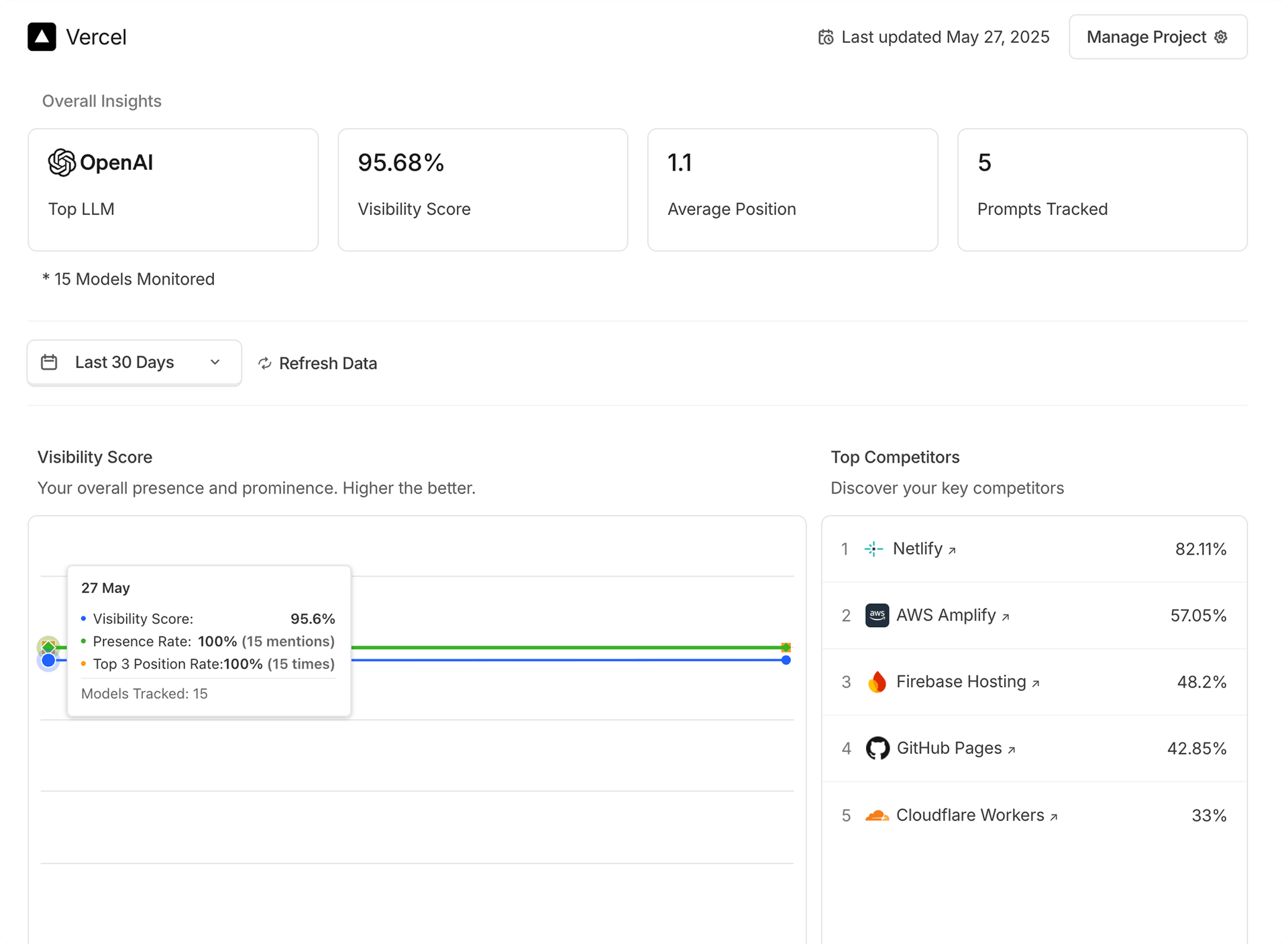 AI search optimization tool
