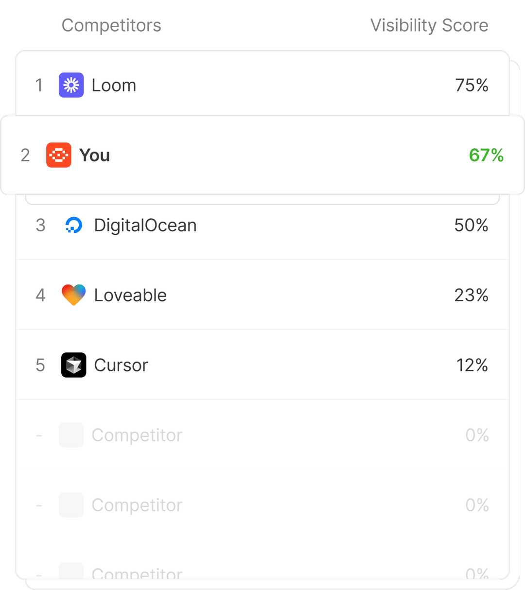 Competitor Analysis Dashboard