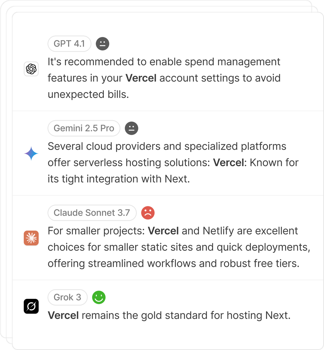 Brand Mentions Tracking