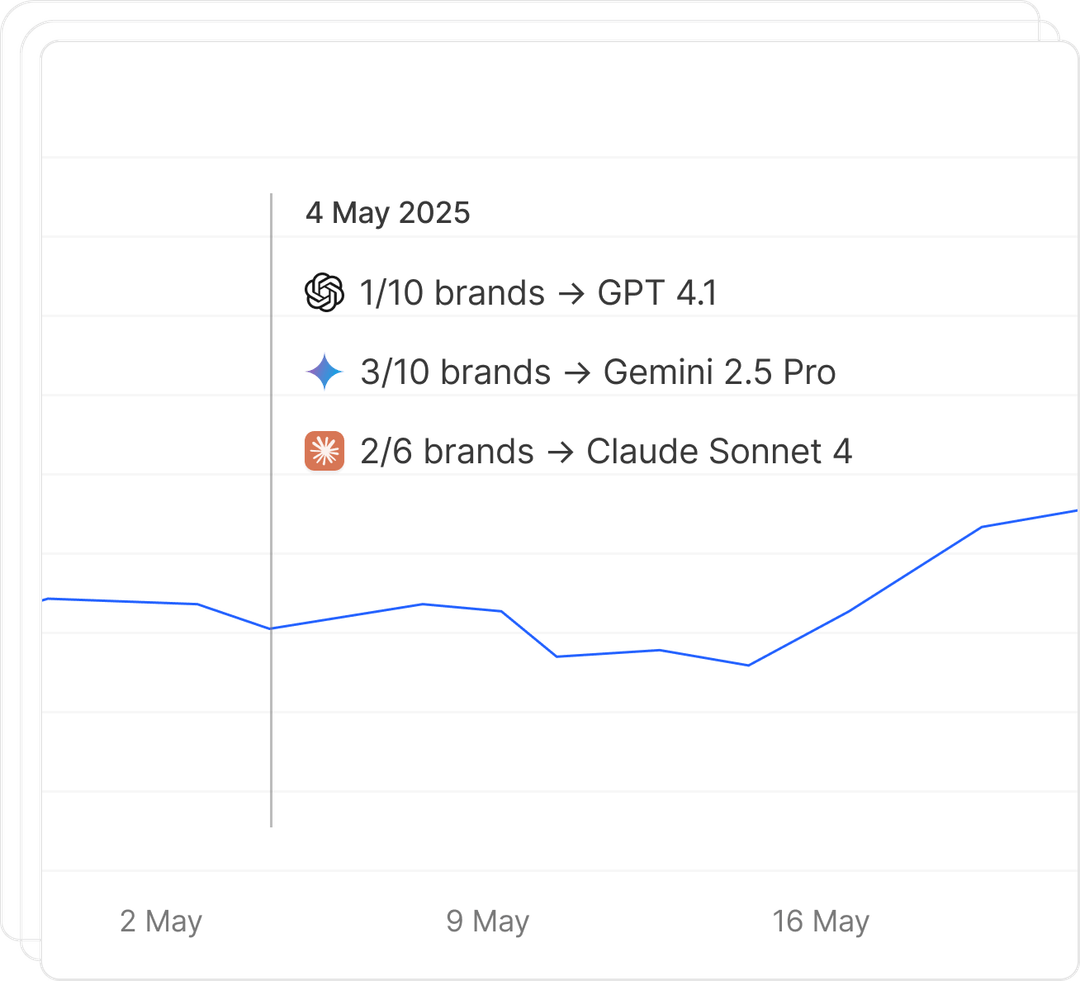 Position Tracking Dashboard