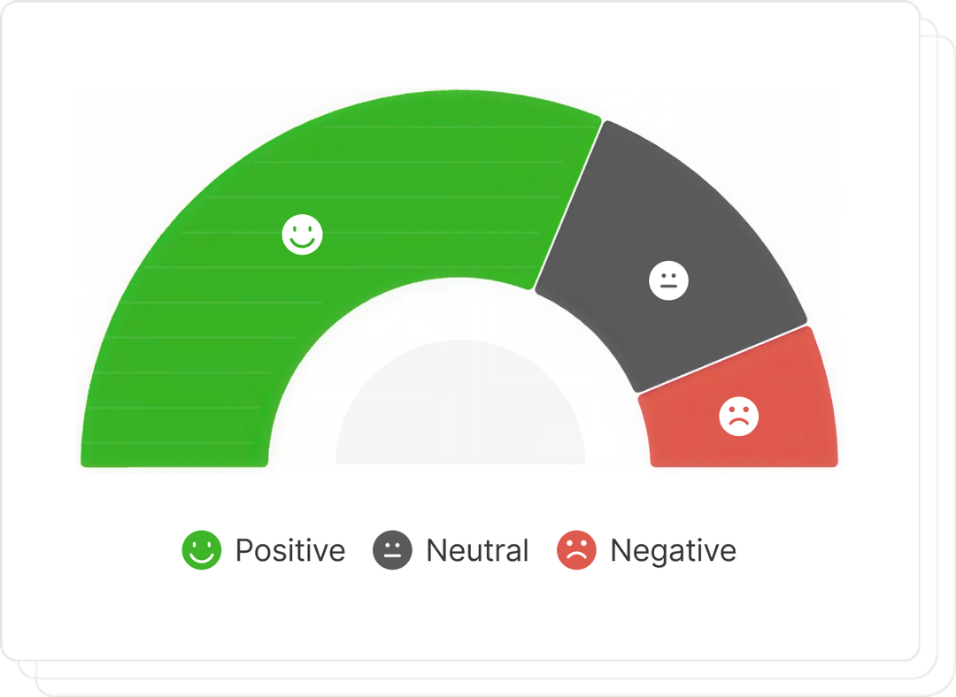 Sentiment Analysis Dashboard
