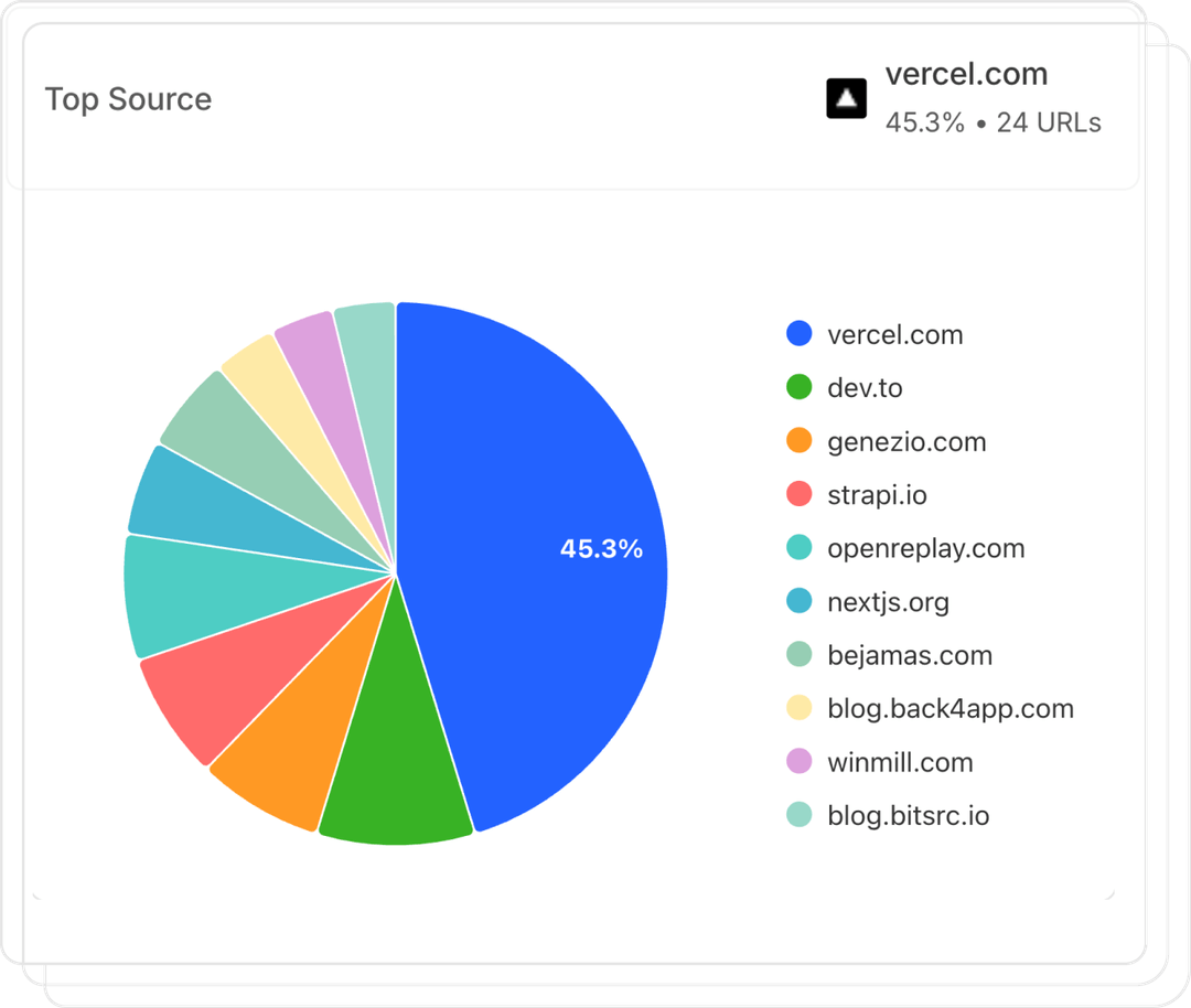 Source Distribution Analytics