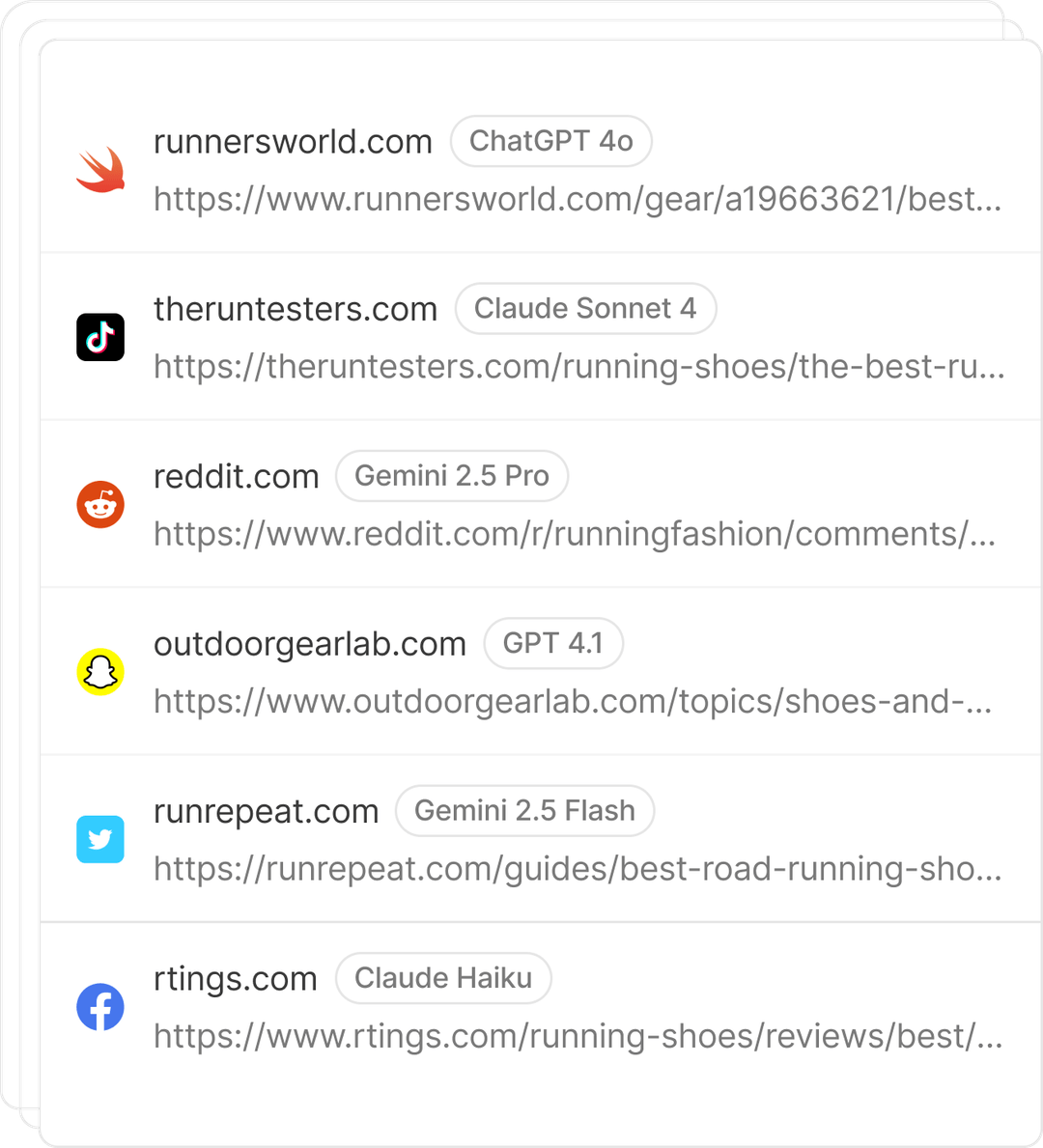 Source Attribution Analysis