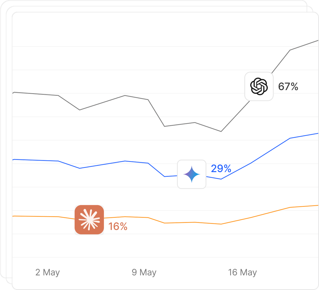 AI Search Visibility Analytics