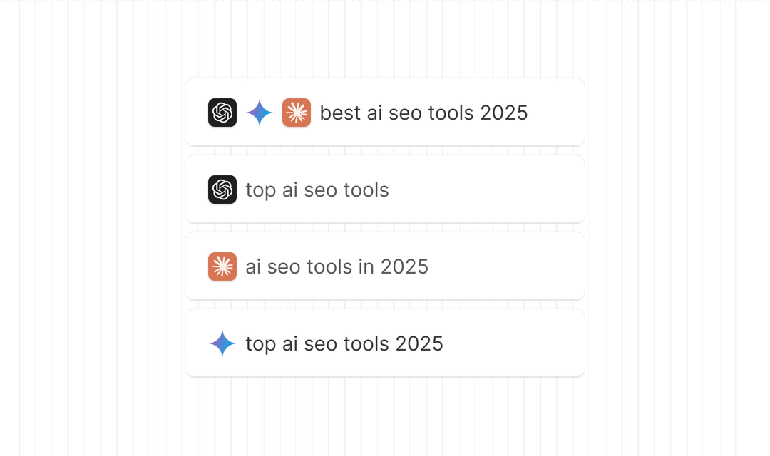 AI Search Queries Analytics