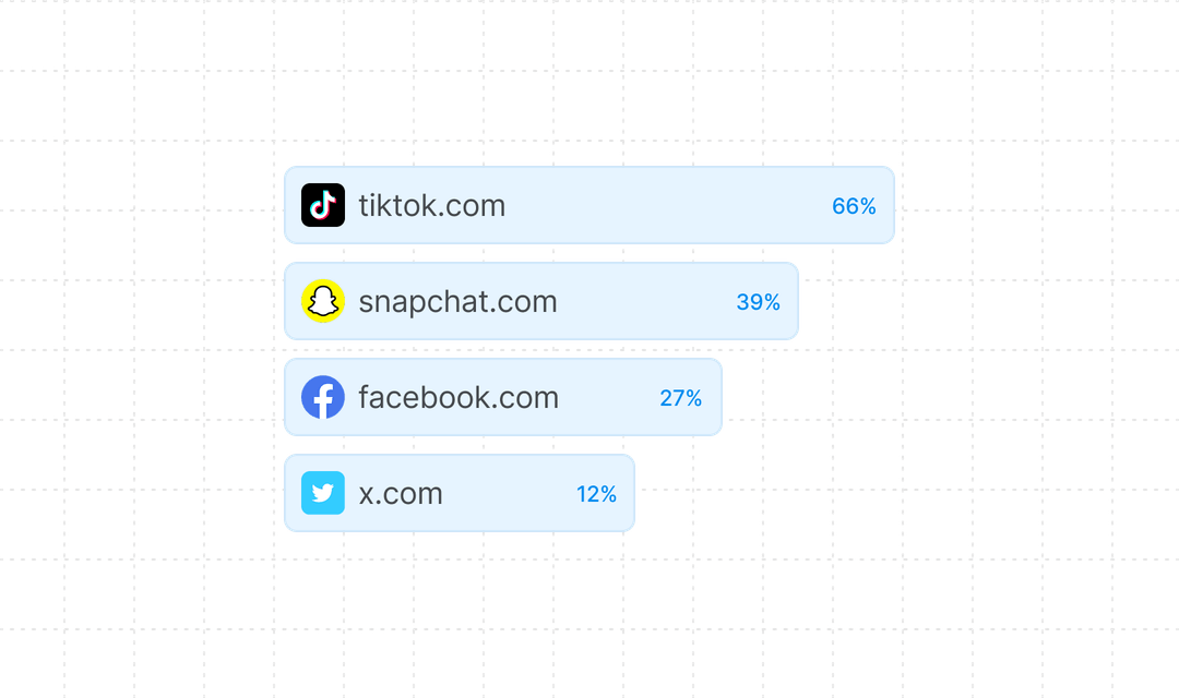 Source Distribution Analytics