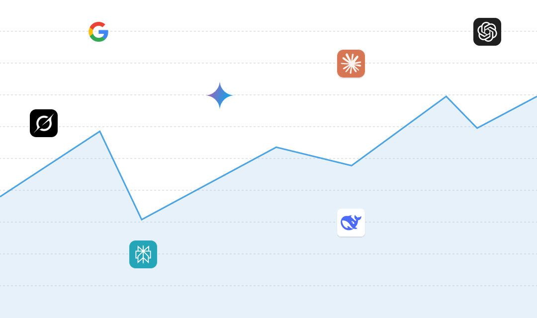 AI Search Visibility Analytics