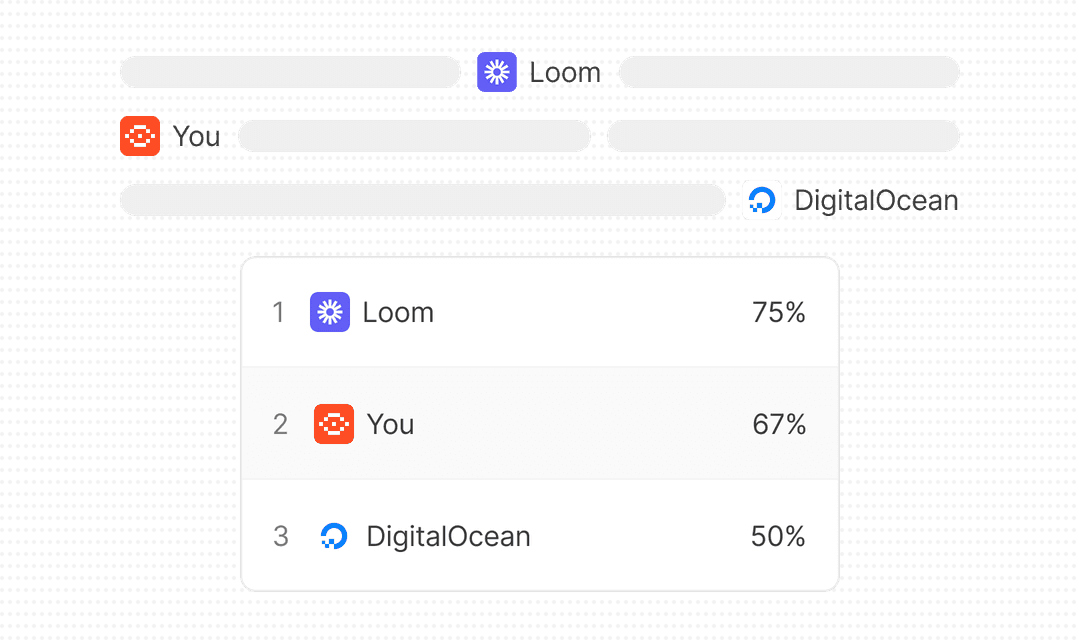 Competitor Analysis Dashboard