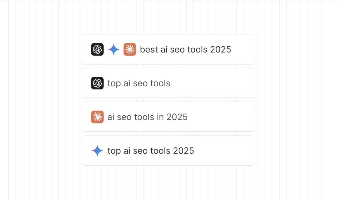 AI Search Queries Analytics