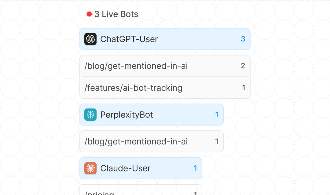 AI Bot Analytics Dashboard