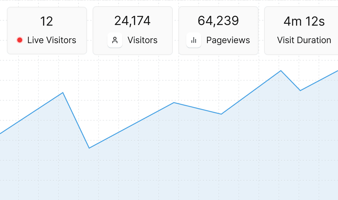 Privacy-First Web Analytics